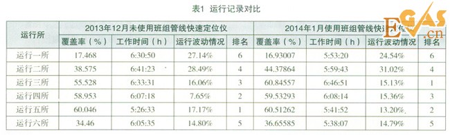 基于高精度工業(yè)平板電腦的燃氣班組管線快速定位儀的設(shè)計與實現(xiàn)