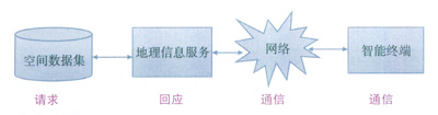 基于高精度工業(yè)平板電腦的燃氣班組管線快速定位儀的設(shè)計與實現(xiàn)