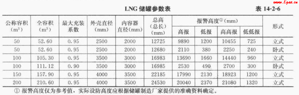 <a href=http://www.flipfloprobotics.com/e/tags/?tagname=LNG target=_blank class=infotextkey>LNG</a>50.png