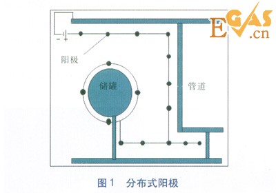 陰極保護(hù)電流分布及電位測(cè)量