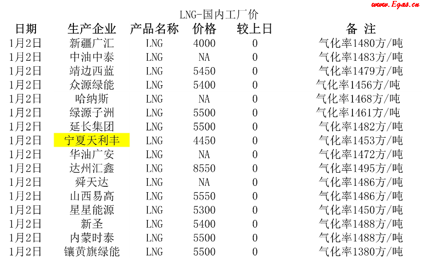 <a href=http://www.flipfloprobotics.com/e/tags/?tagname=LNG target=_blank class=infotextkey>LNG</a>工廠.png