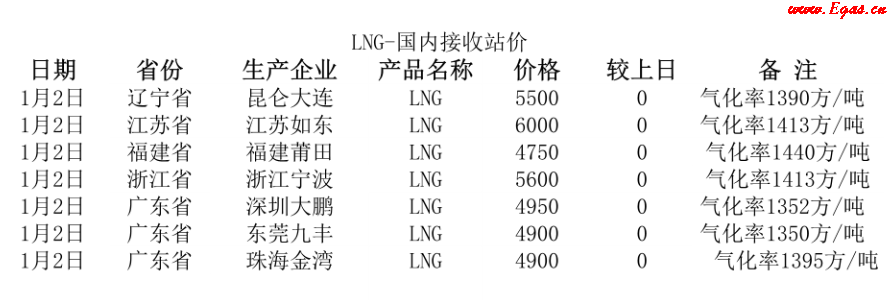 國(guó)內(nèi)<a href=http://www.flipfloprobotics.com/e/tags/?tagname=LNG target=_blank class=infotextkey>LNG</a>接收站.png