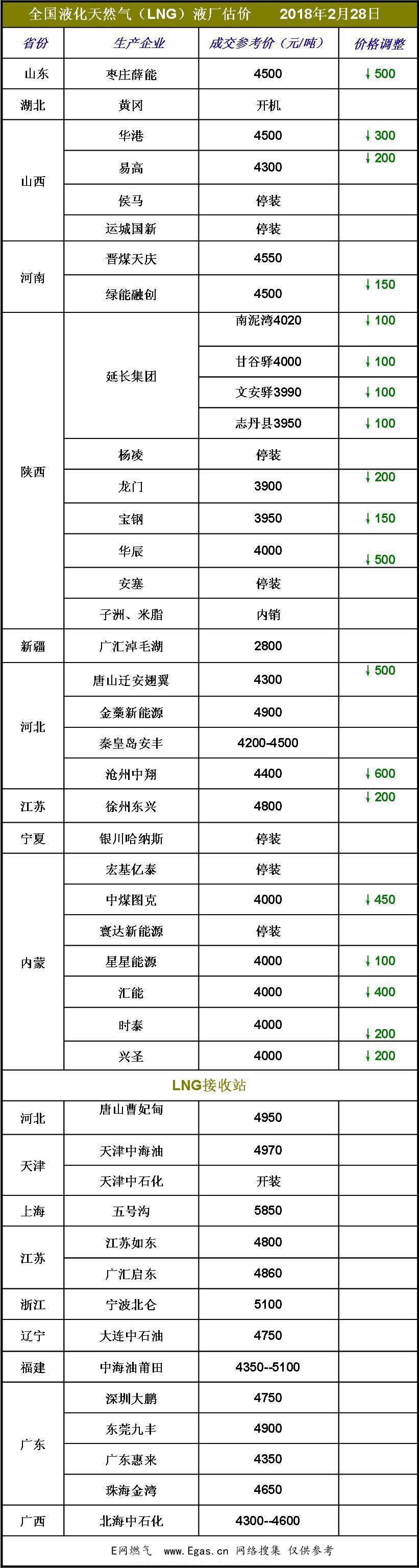 <a href=http://www.flipfloprobotics.com/e/tags/?tagname=LNG target=_blank class=infotextkey>LNG</a>價(jià)格.jpg