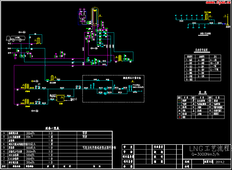 <a href=http://www.flipfloprobotics.com/e/tags/?tagname=LNG target=_blank class=infotextkey>LNG</a>工藝流程圖.png