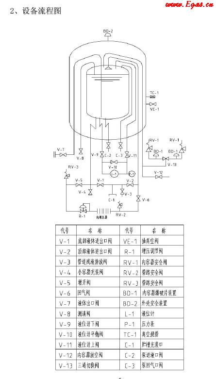 低溫儲罐使用<a href=http://www.flipfloprobotics.com/e/tags/?tagname=%E6%89%8B%E5%86%8C target=_blank class=infotextkey>手冊</a>.png