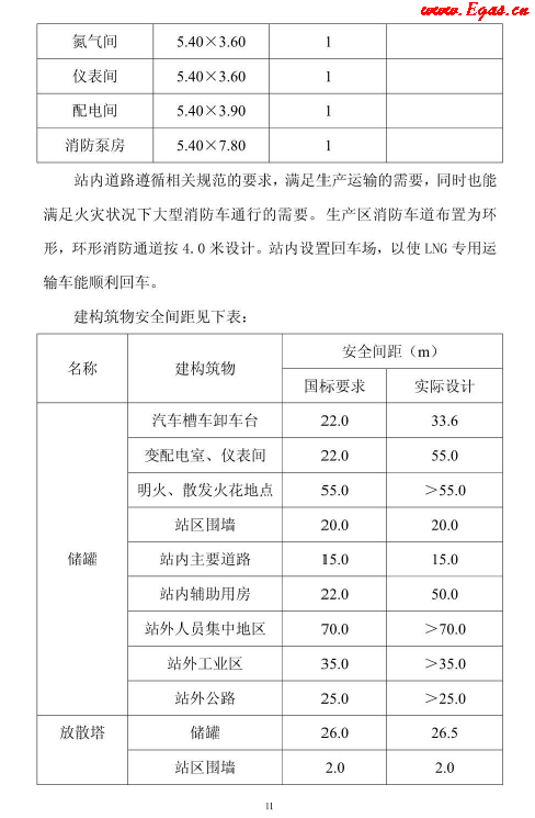 <a href=http://www.flipfloprobotics.com/e/tags/?tagname=LNG target=_blank class=infotextkey>LNG</a>貯存站.png