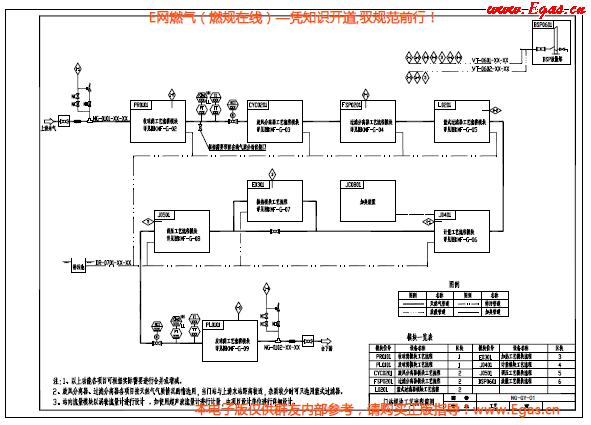 門站及高中壓調壓站標準化標準圖集2.png