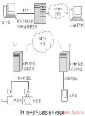 燃?xì)膺h(yuǎn)程抄表系統(tǒng)的設(shè)備標(biāo)識(shí)及安裝、驗(yàn)收技術(shù)