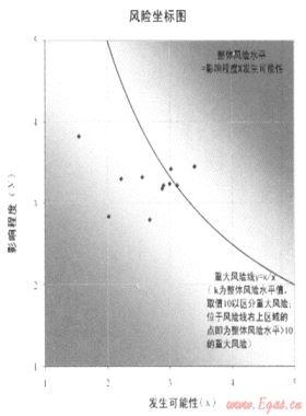 加強(qiáng)風(fēng)險管理，促進(jìn)目標(biāo)實現(xiàn)——深圳燃?xì)饧瘓F(tuán)全面風(fēng)險管理策略與實踐