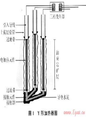 原位開采油頁巖電加熱技術現狀及發(fā)展方向