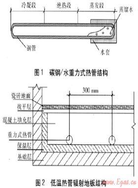 低溫?zé)峁茌椛涞匕宀膳阅艿膶嶒炑芯? /></a> <span id=