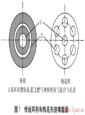氧-丙烷氣割割嘴流動(dòng)和燃燒的數(shù)值模擬