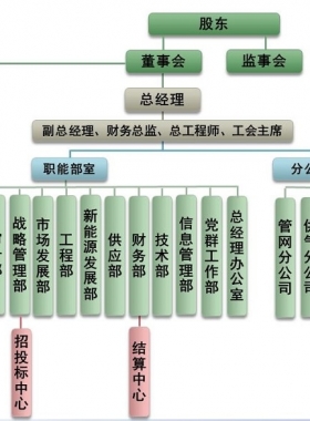 成都城市燃氣有限責任公司及24小時客服熱線