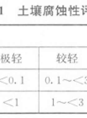 城鎮(zhèn)燃氣埋地鋼質管道腐蝕控制技術規(guī)程城建標準 95—2013全文