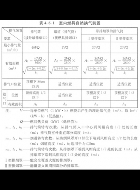 家用燃?xì)馊紵骶甙惭b及驗(yàn)收規(guī)程城建標(biāo)準(zhǔn) 12-2013全文(含條文說(shuō)明）在線(xiàn)閱讀