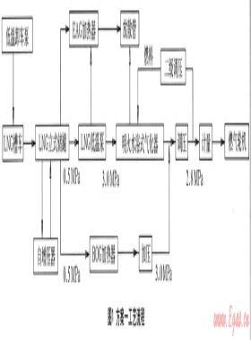 電廠次高壓管網(wǎng)供氣及調(diào)度運(yùn)行的研究