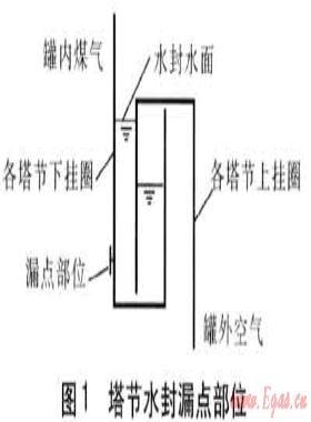 水下焊接技術(shù)在低壓濕式儲氣罐維修的應用