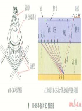 海底高頻地震儀觀測系統(tǒng)優(yōu)化設(shè)計(jì)及其在南海天然氣水合物勘探中的應(yīng)用