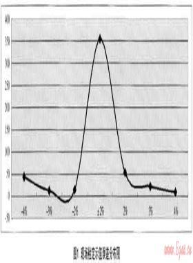 膜式燃氣表實施現(xiàn)場檢定可行性研究