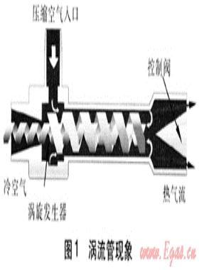 渦流管的原理及在天然氣領(lǐng)域的應用