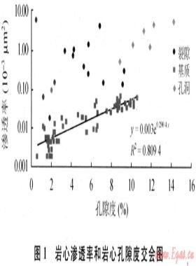 火山巖儲(chǔ)層測井裂縫參數(shù)估算與評價(jià)方法