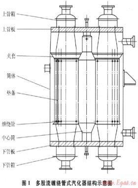 LNG成套裝置換熱器關鍵技術分析