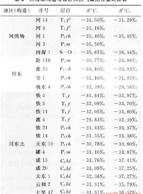 塔里木盆地庫車坳陷中部構(gòu)造單元?jiǎng)澐中路桨概c天然氣勘探方向