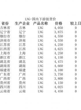 2018年5月25日國內(nèi)下游LNG接貨價(jià)、LNG接收站價(jià)、LNG工廠價(jià)