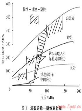 合理的井底壓差設計及應用效果分析