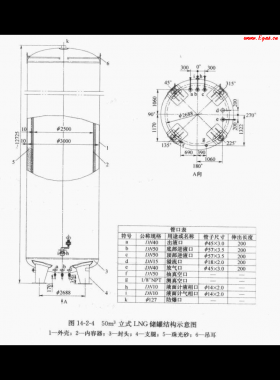 50立方立式LNG儲(chǔ)罐技術(shù)特性參數(shù)表