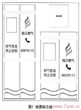 安全標(biāo)識(shí)在燃?xì)夤芫W(wǎng)安全管理中的規(guī)范化