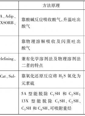 天然氣凈化之酸性氣體脫除方法分類(lèi)