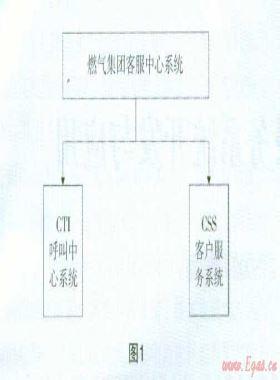 燃?xì)鈭?bào)修呼叫客戶服務(wù)系統(tǒng)開發(fā)與應(yīng)用
