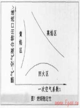 家用燃?xì)庠罹呋鼗鸺胺阑鼗鹧b置的探討研究