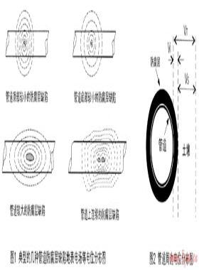 DCVG技術(shù)在城市燃?xì)夤艿婪栏瘜訖z測(cè)中的應(yīng)用