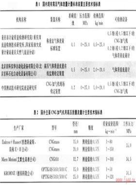 高壓氣體流量計量標(biāo)準(zhǔn)裝置研制