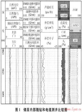 水平井中的感應(yīng)電阻率測井響應(yīng)特征及應(yīng)用