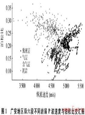 AVO檢測(cè)方法在廣安氣田須六段氣層的應(yīng)用