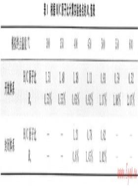 開放、封閉兩種體系對(duì)比模擬確定深層烴源巖成烴機(jī)制——以東營(yíng)凹陷沙四段烴源巖為例