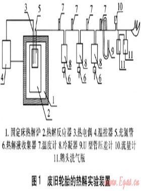 廢舊輪胎低溫熱解冷淬碎化的實驗研究