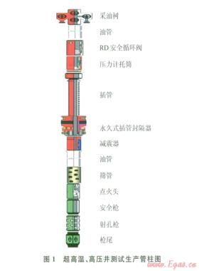 阿姆河右岸高溫、高壓、高含硫氣田DST測試管柱優(yōu)化設計