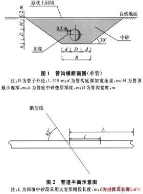 西氣東輸二線管道在罐罐嶺地震斷裂帶的敷設