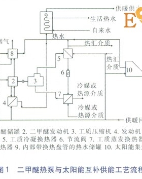 二甲醚熱泵與太陽能互補(bǔ)供能的經(jīng)濟(jì)性分析