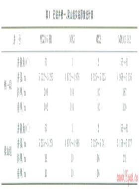 川東地區(qū)下二疊統(tǒng)梁山組頁巖鉆進預防卡鉆技術(shù)