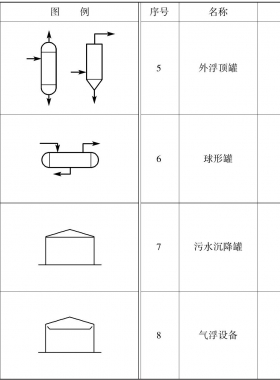 常見(jiàn)儲(chǔ)罐及圖例