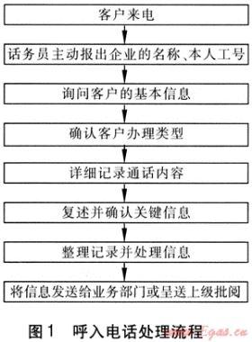 燃?xì)饪蛻舴?wù)熱線中心運(yùn)營(yíng)模式探討
