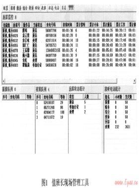 燃?xì)夥?wù)熱線運(yùn)營管理數(shù)字化與量化指標(biāo)的選取