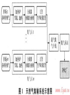 酸性氣田集輸系統(tǒng)緊急關(guān)斷方案設(shè)計