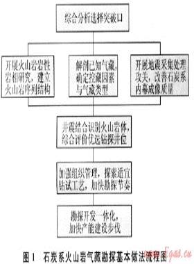 準噶爾盆地天然氣勘探實踐與克拉美麗氣田的發(fā)現(xiàn)