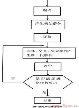 管網(wǎng)改擴(kuò)建項(xiàng)目優(yōu)化設(shè)計(jì)計(jì)算研究